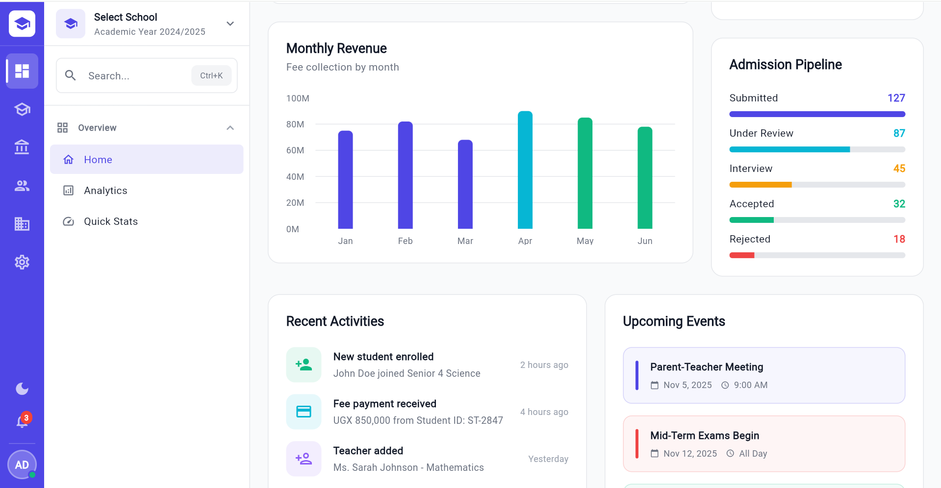 Main Dashboard - Revenue & Admissions Analytics